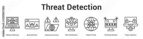 Threat Detection web banner icon set vector illustration concept for business with icon of Malware Warning, Bug Detection, Suspicious Access, Alert Notification, Global Threat, Phishing Attem.