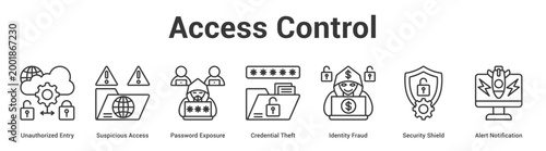 Access Control web banner icon set vector illustration concept for business with icon of Unauthorized Entry, Suspicious Access, Password Exposure, Credential Theft, Identity Fraud, Security Shie.