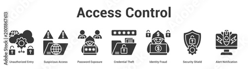 Access Control web banner icon set vector illustration concept for business with icon of Unauthorized Entry, Suspicious Access, Password Exposure, Credential Theft, Identity Fraud, Security Shie.