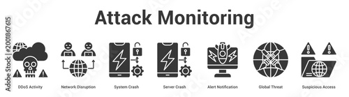 Attack Monitoring web banner icon set vector illustration concept for business with icon of DDoS Activity, Network Disruption, System Crash, Server Crash, Alert Notification, Global Thre.