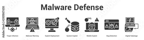Malware Defense web banner icon set vector illustration concept for business with icon of Trojan Infection, Malware Warning, Exploit Deployment, System Exploit, Mobile Exploit, Bug Detecti.