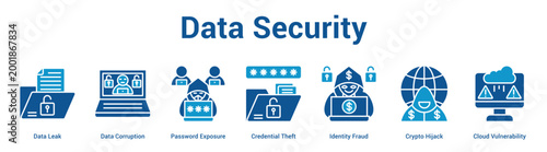 Data Security web banner icon set vector illustration concept for business with icon of Data Leak, Data Corruption, Password Exposure, Credential Theft, Identity Fraud, Crypto Hija.