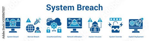 System Breach web banner icon set vector illustration concept for business with icon of System Breach, Remote Breach, Unauthorized Entry, Network Infiltration, Hacker Intrusion, System Overri.