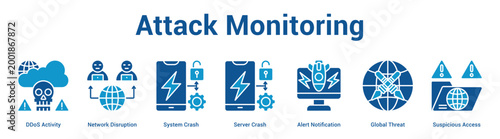 Attack Monitoring web banner icon set vector illustration concept for business with icon of DDoS Activity, Network Disruption, System Crash, Server Crash, Alert Notification, Global Thre.