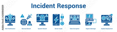 Incident Response web banner icon set vector illustration concept for business with icon of Alert Notification, Remote Breach, System Breach, Server Crash, Data Corruption, Digital Sabota.