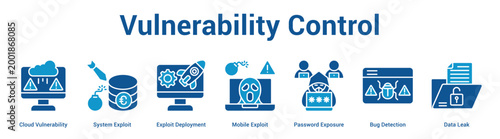 Vulnerability Control web banner icon set vector illustration concept for business with icon of Cloud Vulnerability, System Exploit, Exploit Deployment, Mobile Exploit, Password Exposure, Bug Detecti.