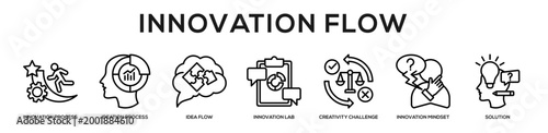 Innovation Flow web banner icon illustration concept