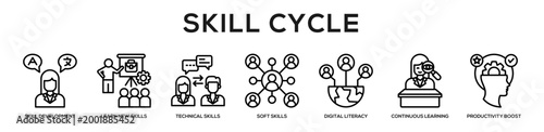 Skill Cycle web banner icon illustration concept