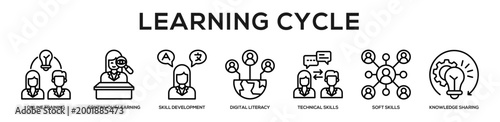 Learning Cycle web banner icon illustration concept