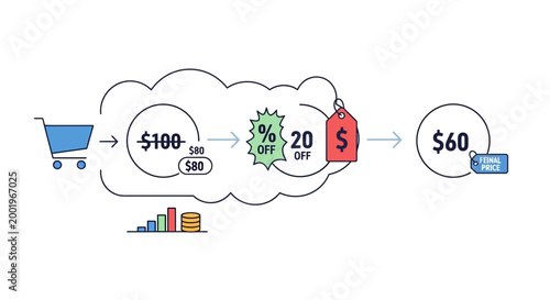 Shopping cart to final price illustration showing discount and savings