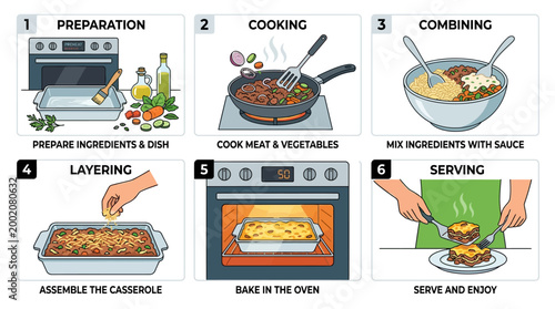 Six step illustration of preparing, cooking, combining, layering, baking, and serving a delicious homemade casserole dish with cheese topping.