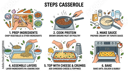 Illustrative graphic detailing step-by-step instructions for preparing a delicious casserole dish from start to finish.