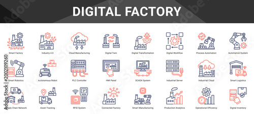 DIGITAL FACTORY  Icon set collection. Vector icon pack featuring thematic icons for your presentations or business.