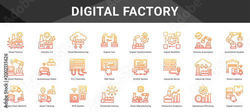DIGITAL FACTORY  Icon set collection. Vector icon pack featuring thematic icons for your presentations or business.