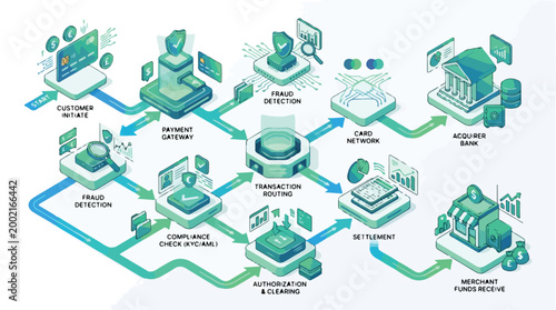 Isometric Payment Processing Workflow System Illustration Digital Financial Transaction Security Network Concept