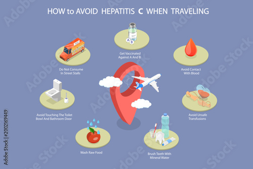 3D Isometric Flat Vector Illustration of Hepatitis Traveling Tips, Preventing During Travel, Food Safety, Hygiene Measures, And Vaccination Advice.