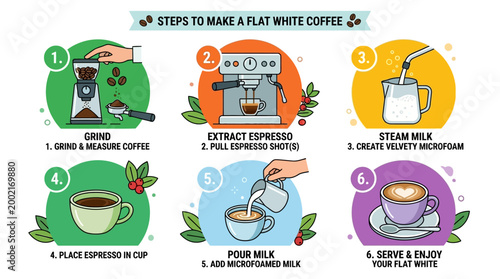 Informative illustrated infographic showing the six essential steps to prepare a delicious flat white coffee in a home kitchen setting