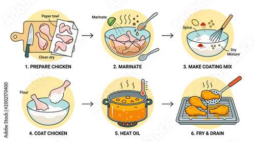 Step by step visual instructions for cooking crispy fried chicken showing preparation marinating coating heating oil and final frying stages