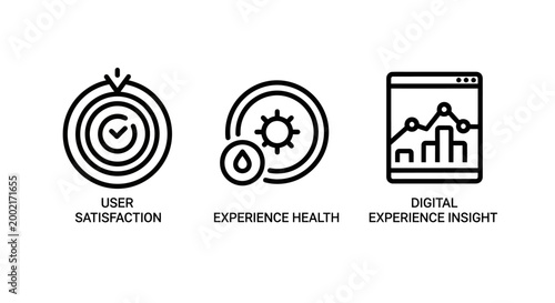 Customer experience metrics: user satisfaction experience health digital insight icons analysis performance feedback research measurement evaluation dashboard analytics business