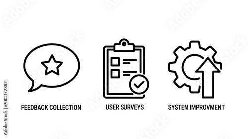 System improvement and customer feedback icons illustrating surveys ratings development process symbols feedback improvement customer development checklist optimization experience
