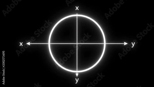 Visualization of a 4K trigonometric graph with x and y axes on a black background.