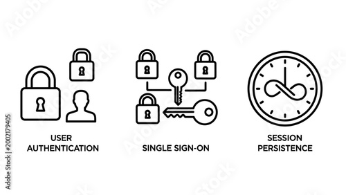 Cybersecurity concepts including user authentication and single sign on icons with authentication security cybersecurity encryption password protection identity persistence management