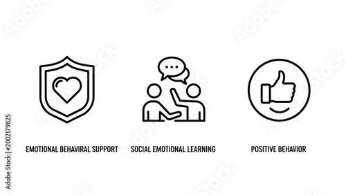 Minimalist line art icons depicting emotional support social emotional learning and positive feedback with learning feedback emotional positive communication education wellbeing interaction