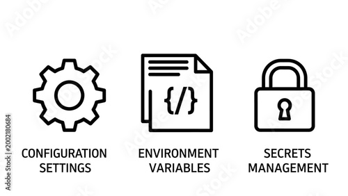 Software development and cybersecurity icons including configuration settings gear code environment variables secrets management padlock configuration settings environment variables
