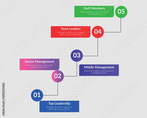 Modern circular infographic template with step by step business process elements for web and marketing presentation
