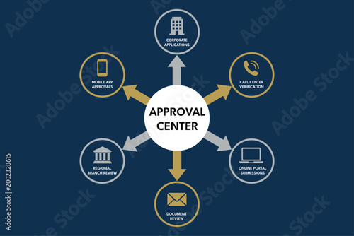 Fotografi Radial hub and spoke approval center for global corporate reporting