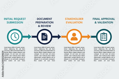 Step by step approval timeline for project planning workflow