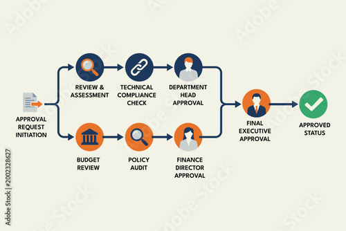 Split stream approval diagram for legal financial review flow