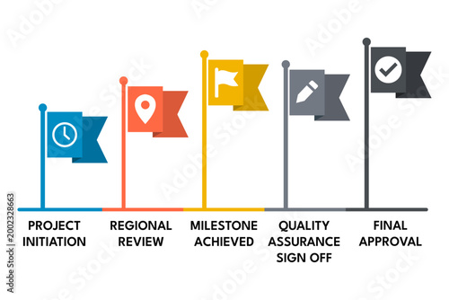 Timeline infographic highlighting approval flags in critical path