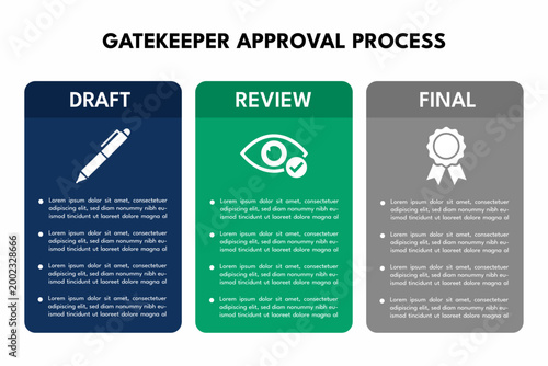 Three column gatekeeper table define RACI approval matrix for projects