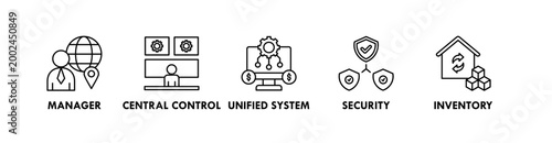 Multi Branches Business web icon illustration concept with icon of manager, central control, unified system, security, and inventory