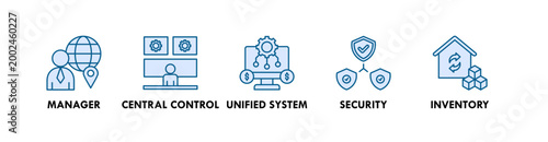 Multi Branches Business web icon illustration concept with icon of manager, central control, unified system, security, and inventory
