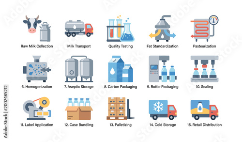 Milk production process icons illustrating factory stages grid