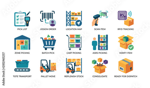 Warehouse picking and inventory operations in grid layout