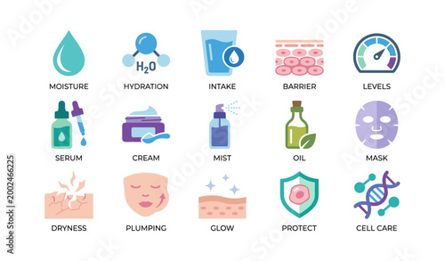Skincare icons showing hydration and treatment on white background