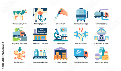 Dairy supply chain icons showing processing stages on white background
