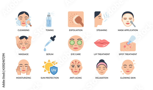 Facial skincare procedure icons showing steps on white background