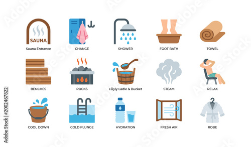 Sauna symbols depicting facilities and steps on white background