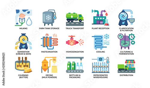 Dairy processing icons showing production stages on white background