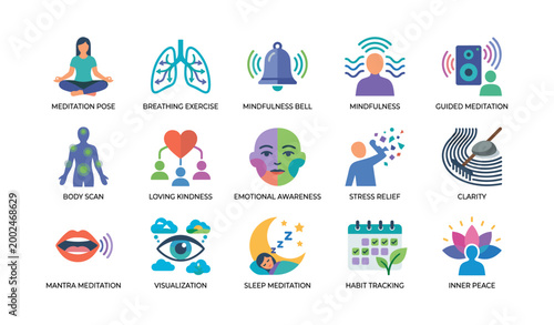 Meditation icons showing practices and benefits on white