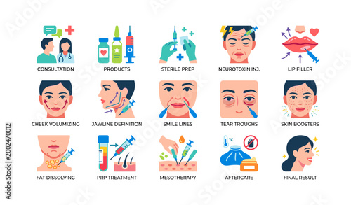 Facial cosmetic procedures and treatment steps in grid