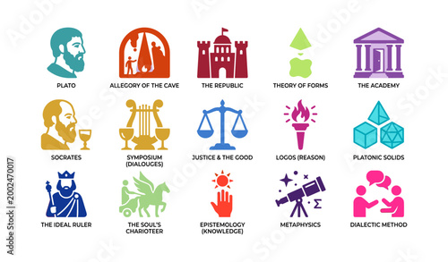 Plato philosophy concepts illustrated as icons and symbols