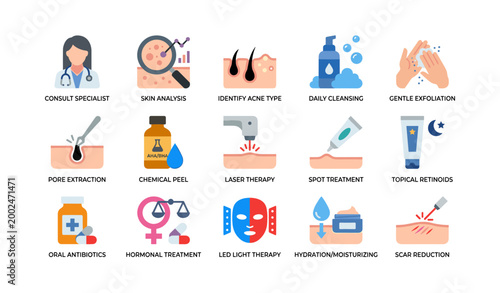 Acne treatment icons showing skincare procedures and products