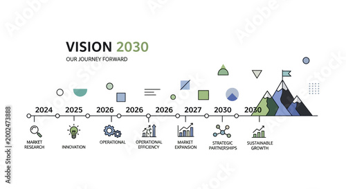 Vision 2030 timeline infographic icons.