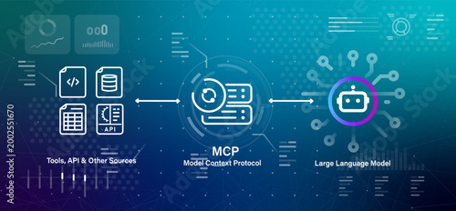 Model Context Protocol MCP technical concept diagram showing connection between Large Language Model and various data sources files for seamless integration