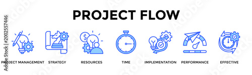 Project Flow  Banner Web  Icon Set Collection Pack Vector Illustration Concept Containing Project Management, Strategy, Resources, Time, Implementation, Performance, Effective